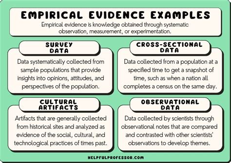 evidence of measurement examples